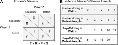 Risk of Injury in Moral Dilemmas With Autonomous Vehicles